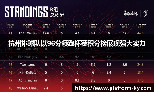 杭州排球队以96分领跑杯赛积分榜展现强大实力